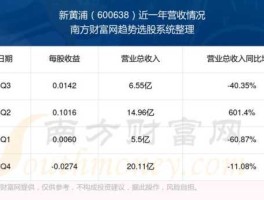 新黄浦股票 华闻期货是国企吗？