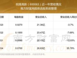 600063（我买以151元买入600063股票，怎么？）