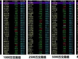600386股票 哪些股票是奥运体材股啊？