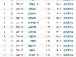 603111 新能源公交车概念股有哪些？