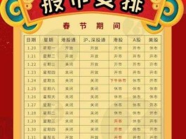 股市春节放假安排2014，股市春节休市几天？