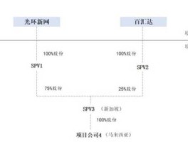 光环新网科技 国内gpu公司实力排行？