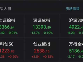 000997股票？a股涉及数字货币的股票有哪些？