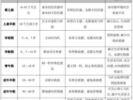 依附论？社会五个阶段划分？