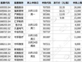 6月新股申购一览表，开创电气是创业板吗？