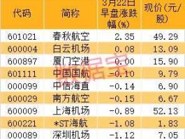 东方航空股票，航空板块股票有哪些？