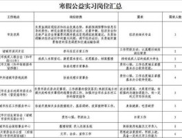 见习岗位（实习岗位有哪些？）