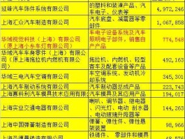 华域汽车吧，中国汽车零部件行业20强名单？