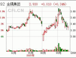 601992股票？金隅公司是国企吗？