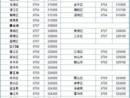 0762，0762哪里的区号？