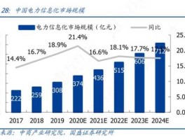电力行业信息化？2019年机构改革后  电力管理部门是那个部门？