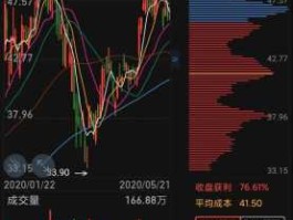 恒源煤电股票，不可再生资源股票有哪些？