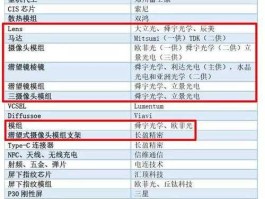 300218？华为石墨烯电池供应商名单？