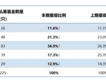 基金评级，基金评级根据是什么？