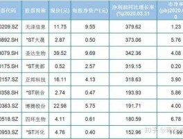 st四环，我国有哪些生物制药上市公司？