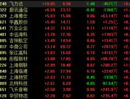 股票300240？江苏飞力达是国企吗？