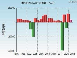 000993股票，闽东电力属于什么板块？