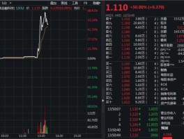 久其软件股票？中小盘股科技股票有哪些？