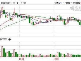 东方电子股票？东方电子到底是属于什么板块股？