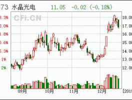 水晶光电股票 超光学概念股？