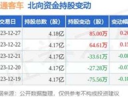 600066股票，河南有哪些汽车上市公司？