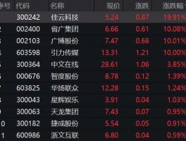 股票000676（哪些股票是抖音概念股？）