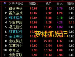 股票002177？信息股有哪些？