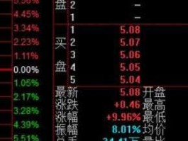 金路集团股票，金路股票挂卖单1188什么意思？