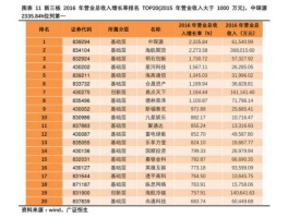 002544杰赛科技（网络安全etf有哪些？）