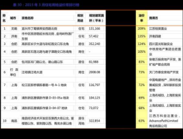 泰和新材股票 泰和新材是国企吗？