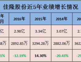 佳隆股份股票 揭阳上市的公司总共几家，分别位于哪个县？