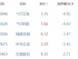 宁波富达股票，余姚有几家上市公司？