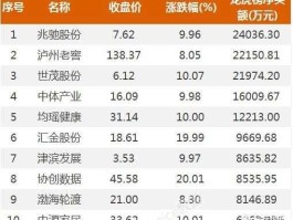 002429兆驰股份（led龙头股排名？）