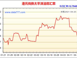 人民币与港币汇率历史(人民币与港币汇率历史数据)