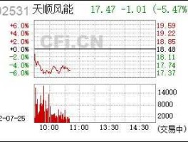 天顺风能股票，哪些股票属于新能源的股票？