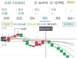 宜华地产股票 st宜康是什么公司？