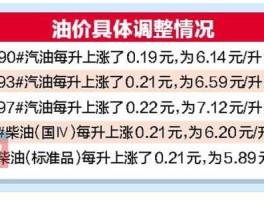 97 汽油价格？92油贵还是97油贵？