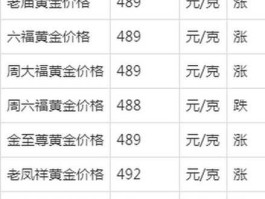 黄金多少钱一克2022年今天黄金价格？2022年七夕金价多少一克？