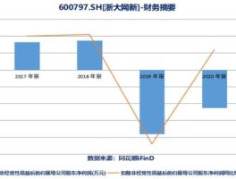 浙大网新科技股份有限公司，2021年全国IT行业排名？