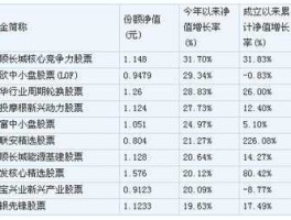 股票000919？所有a股药业股票代码？