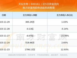 股票600161（股票有什么板块属于生物医药？）