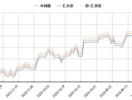 人民币 港币 港币兑换人民币汇率历史记录？