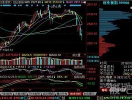 概念股票，股市如何知道添加了新的概念板块？