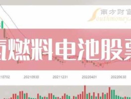 贵研铂业股票，氢燃料电池概念股有哪些？