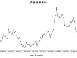 今日金属价格行情走势图（铑金属价格今日报价）