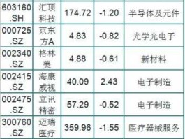 股票002341 A股细分龙头股汇总一览？