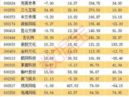 300071华谊嘉信，文化传媒概念股，文化传媒概念龙头股有哪些？