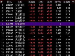 002203 富士康集团有哪些股票？