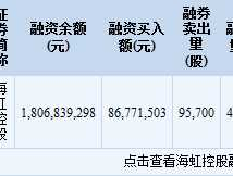 海虹控股吧？海南旅游业的有什么股票上市公司？