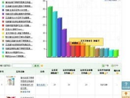 数据魔方，数据魔方里的，商城点击占比是什么意思？